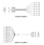 Câble VGA vers BNC